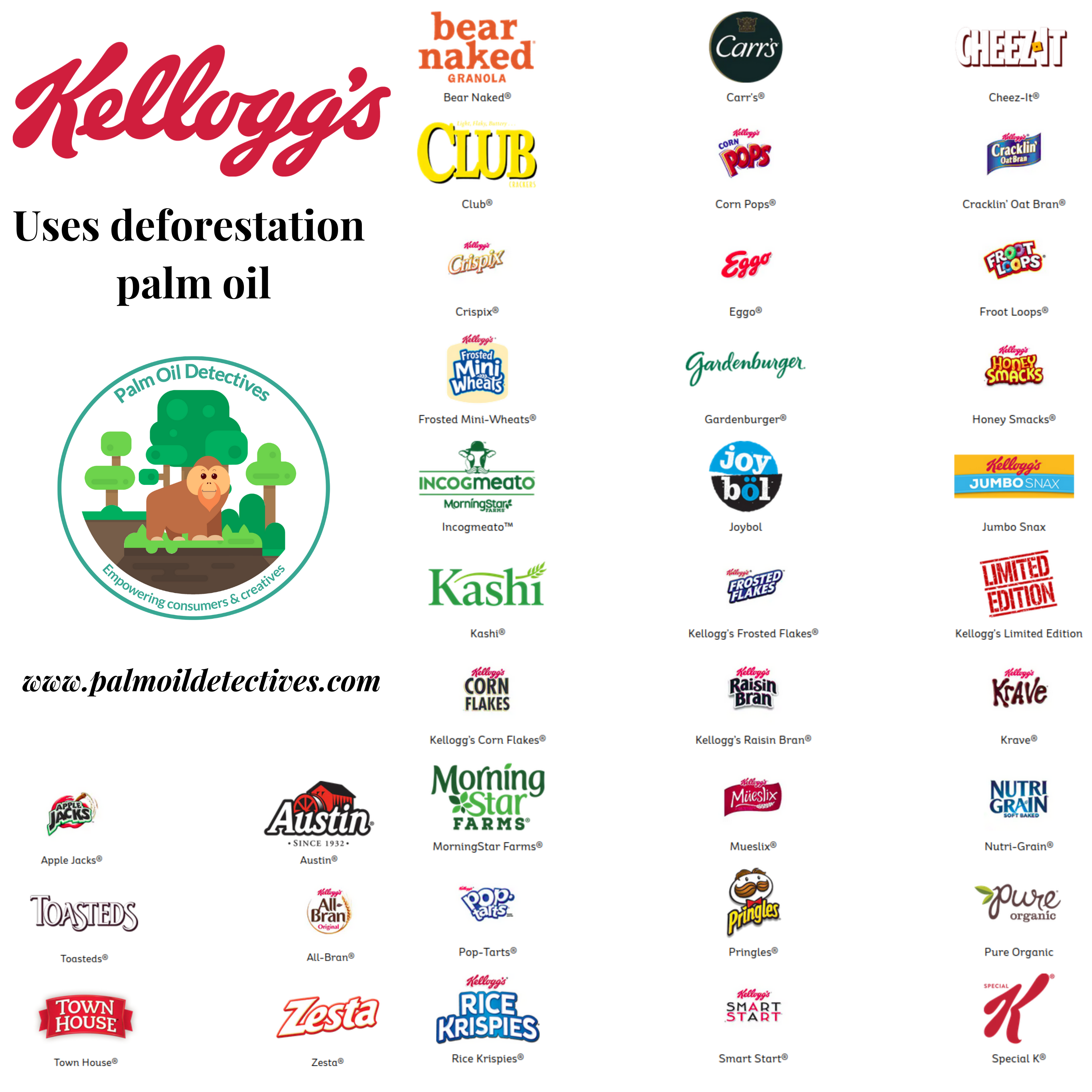 Kelloggs brands with deforestation palm oil 