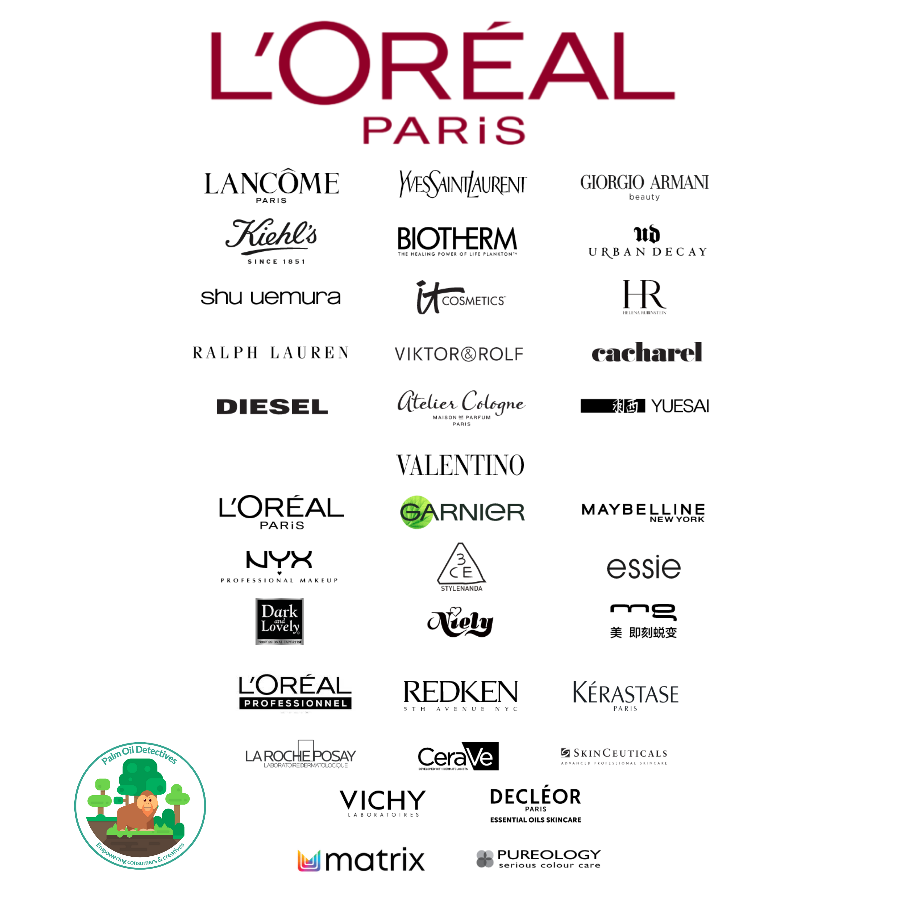 L'Oreal Brands Owned 2021