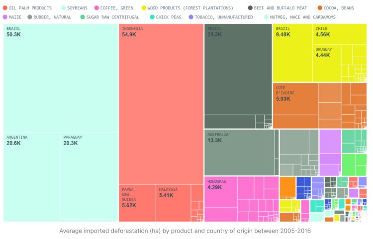 the biggest causes of tropical deforestation on the planet