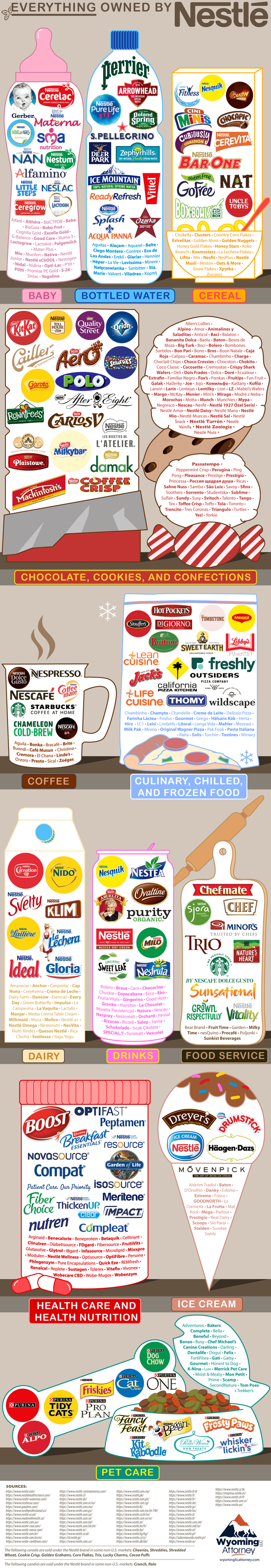 Nestle - products according to categories - Infographic