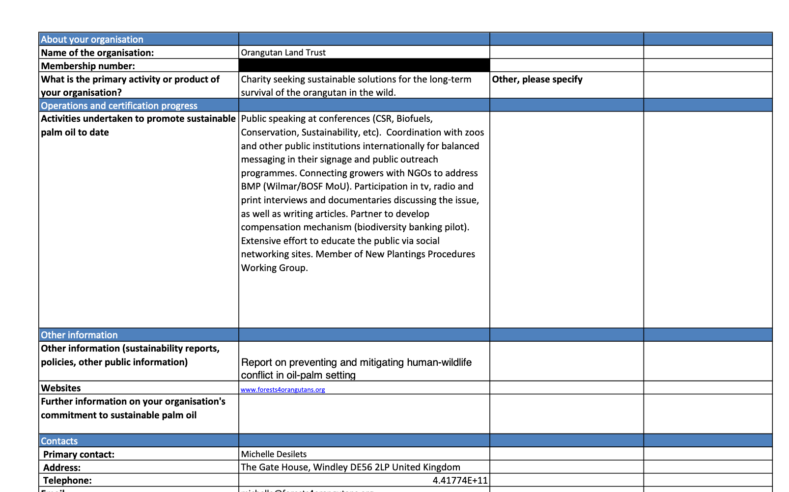 Orangutan Land Trust involvement in greenwashing for RSPO