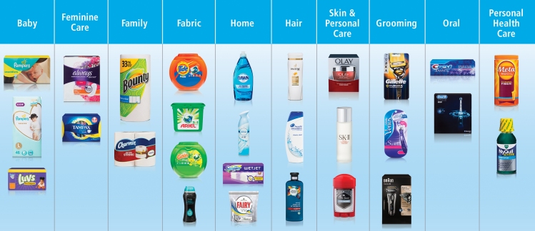 Procter and Gamble - products and brands