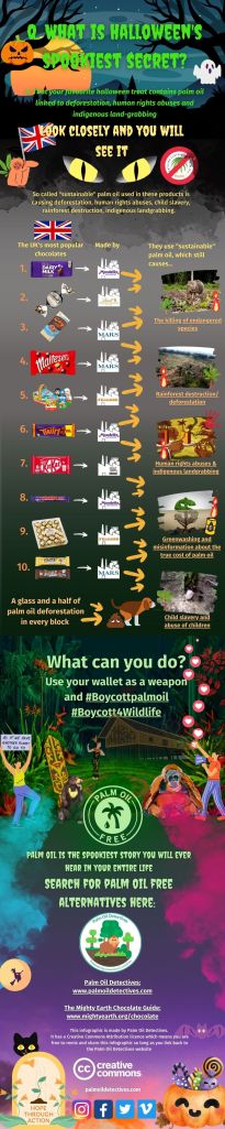 Q. What is Halloween's Spookiest Secret A. Palm Oil - UK Edition