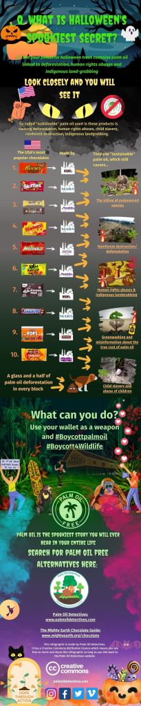 Q. What is Halloween's Spookiest Secret A. Palm Oil - USA Edition