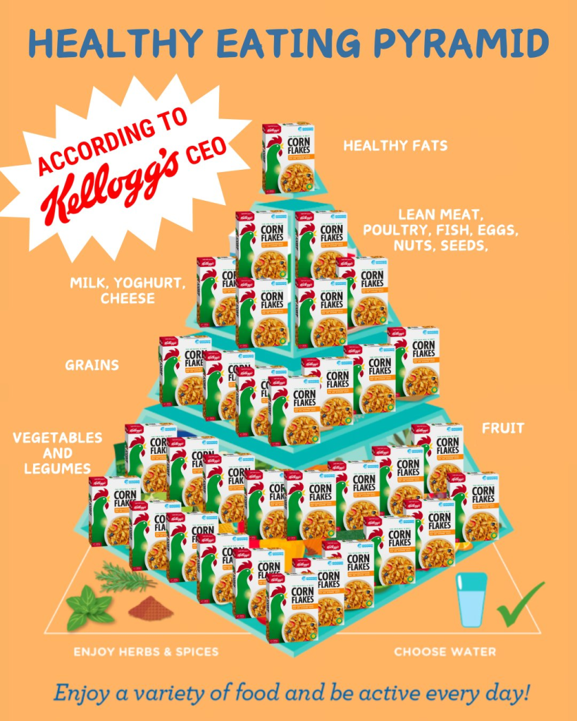 Healthy food pyramid according to Kelloggs