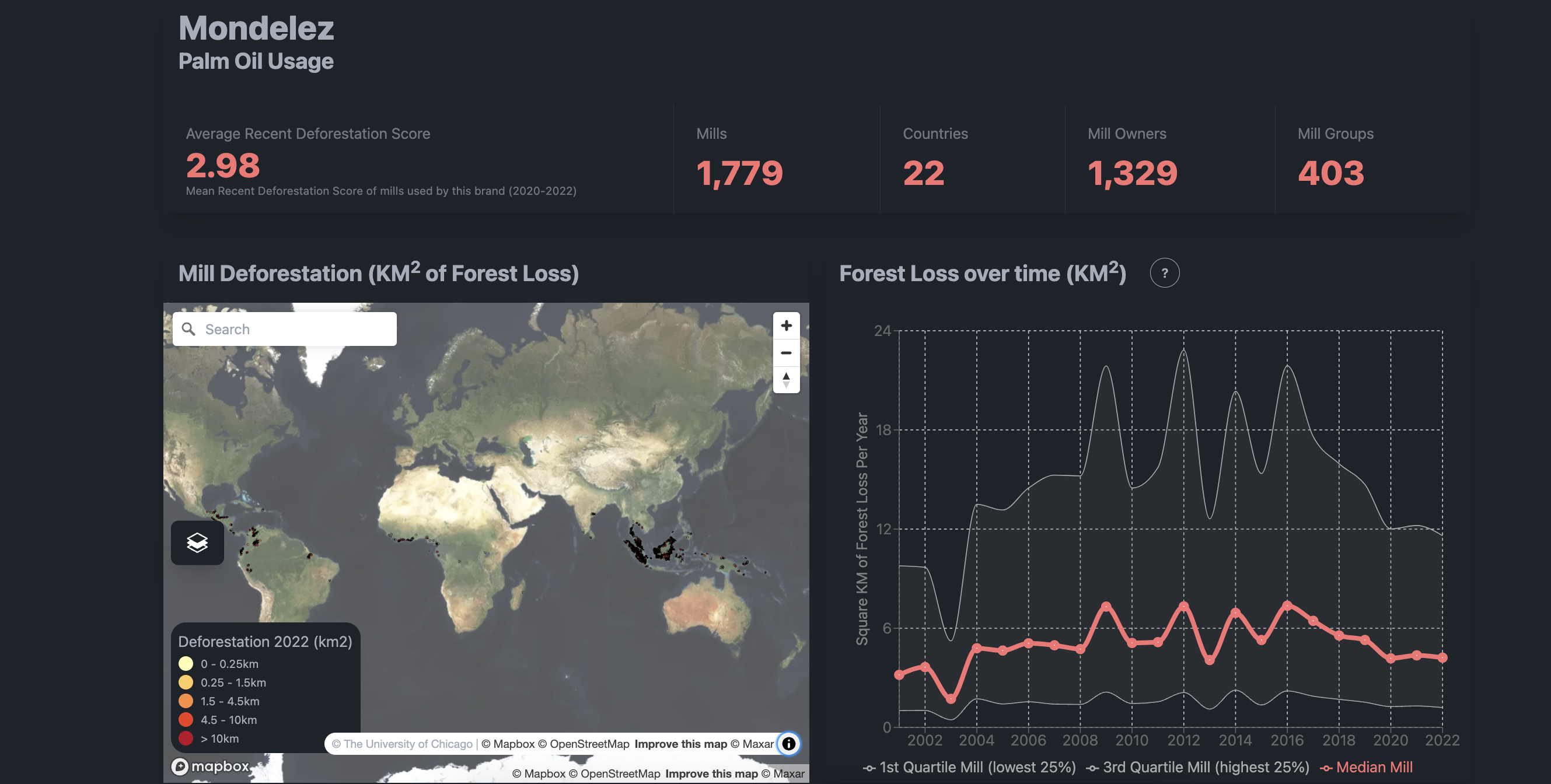 View Mondelez's recent palm oil deforestation