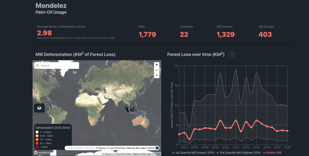 View Mondelez's recent palm oil deforestation